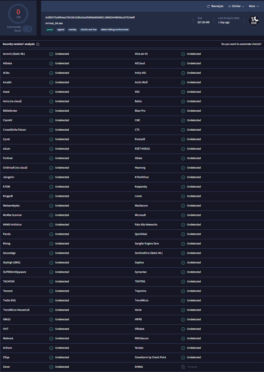 Отчёт VirusTotal по файлу mrMax
